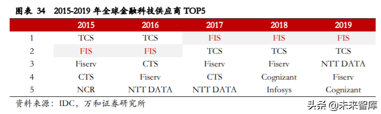 金融科技专题报告：银行IT与证券IT迎确定性机遇