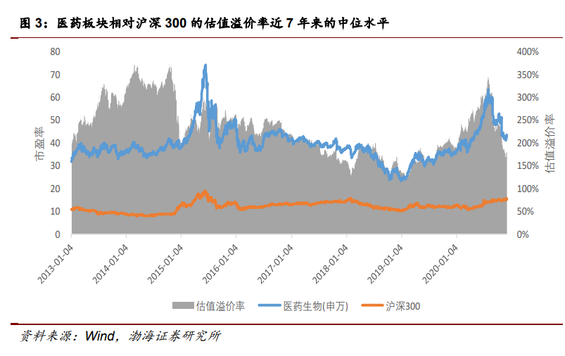 医药行业2021年投资策略：自上而下延选政策导向