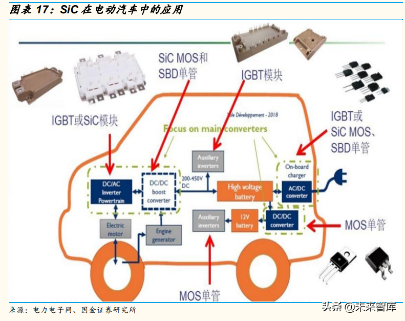 碳化硅行业专题报告：新能源车快速发展，碳化硅迎来发展良机