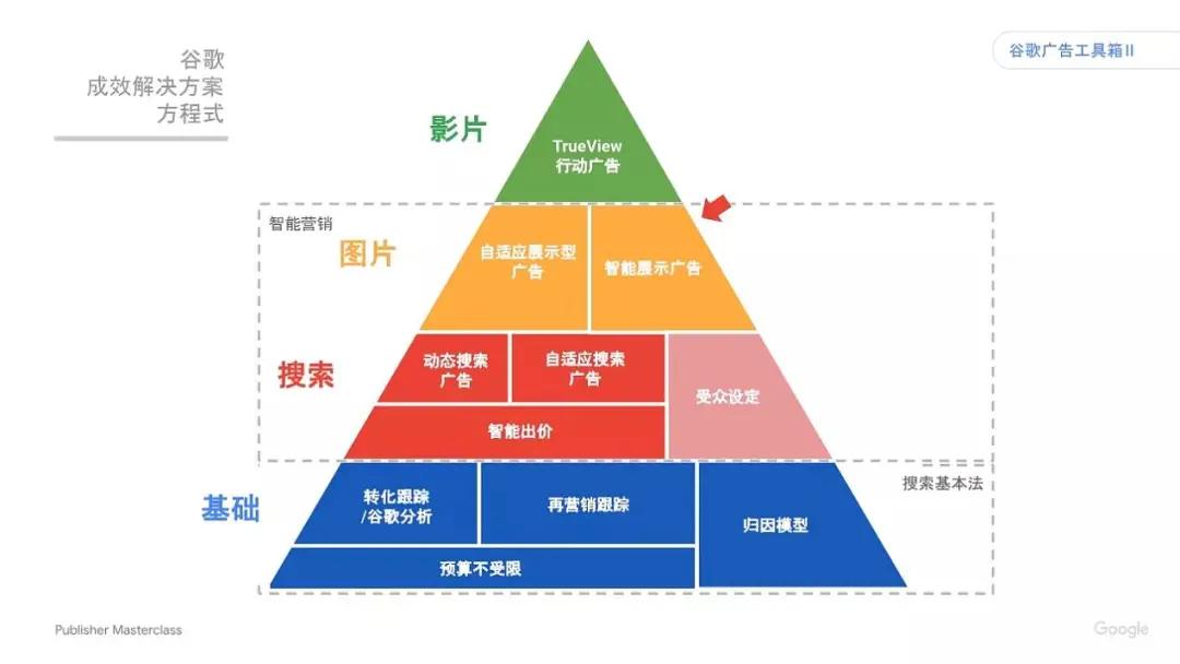 Google分享：H5游戏如何出海获取流量？