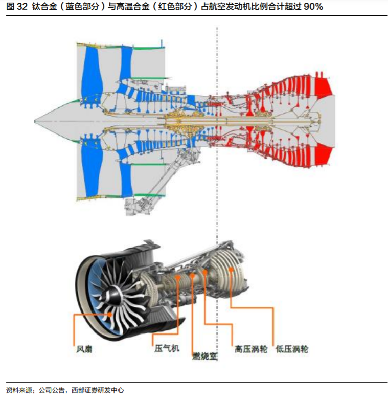 高端钛合金材料龙头西部超导深度解析