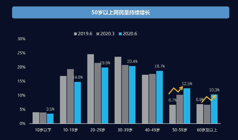 2021社交及内容营销与KOL营销趋势