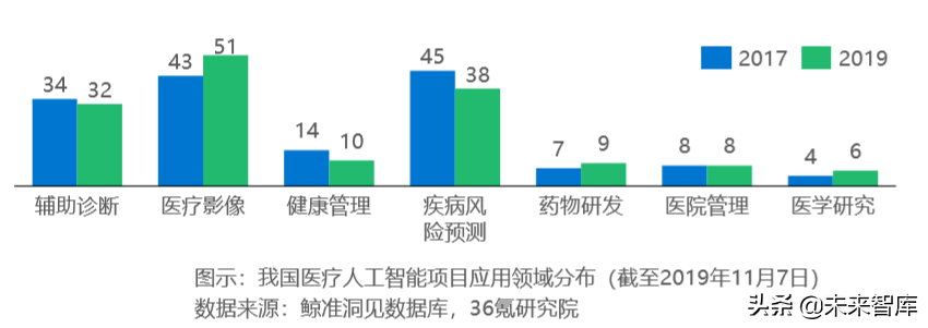 人工智能开启医疗健康新时代：AI+医疗行业研究报告