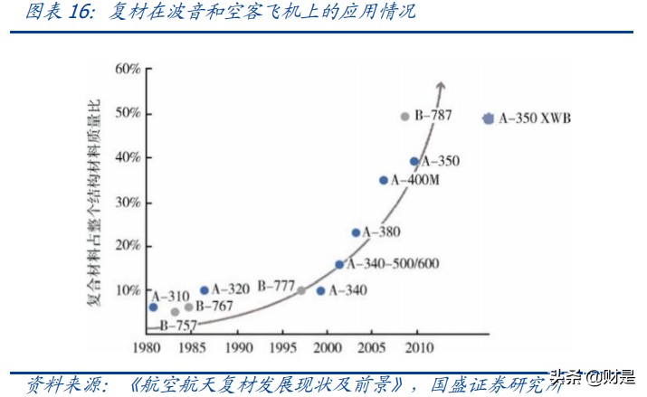 中航高科专题研究：碳纤维复材赛道上的核心卡