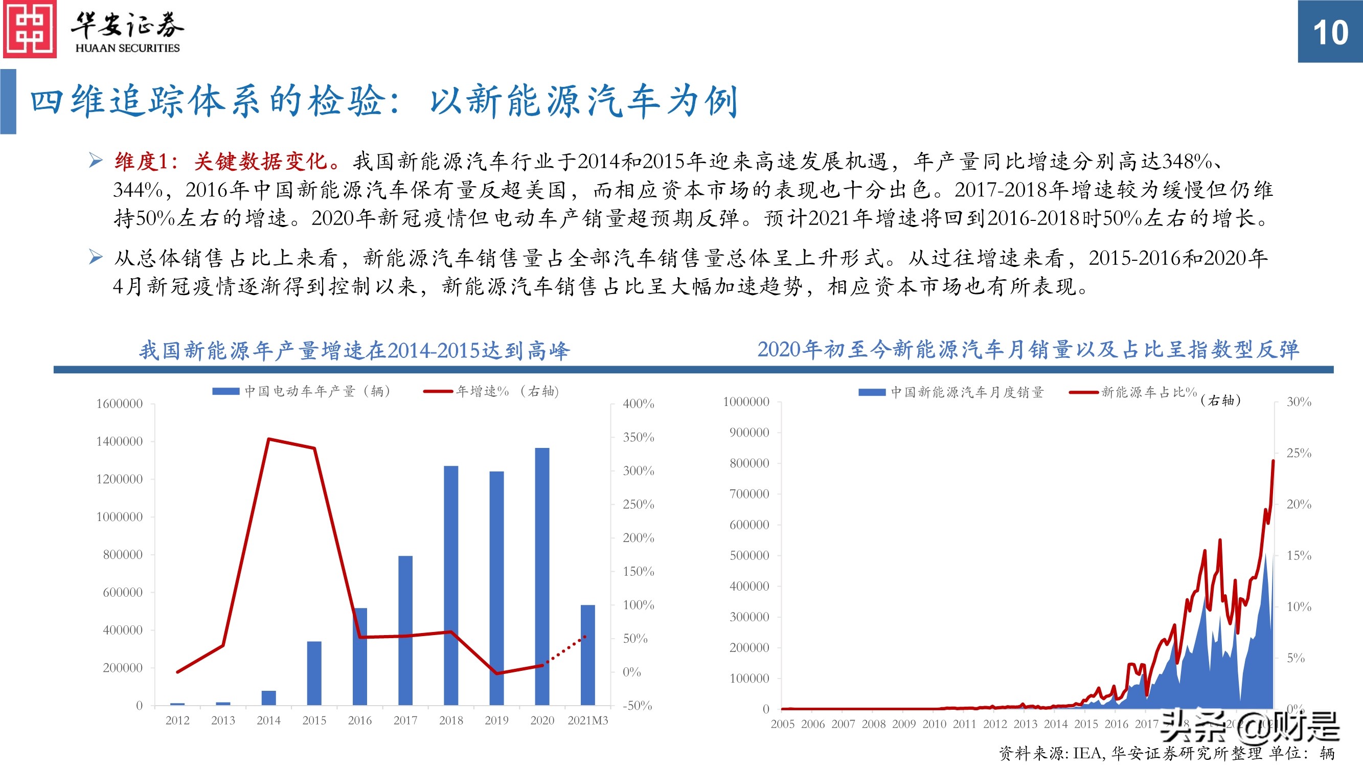 科技创新研究与投资策略分析：挖掘长期优质赛道