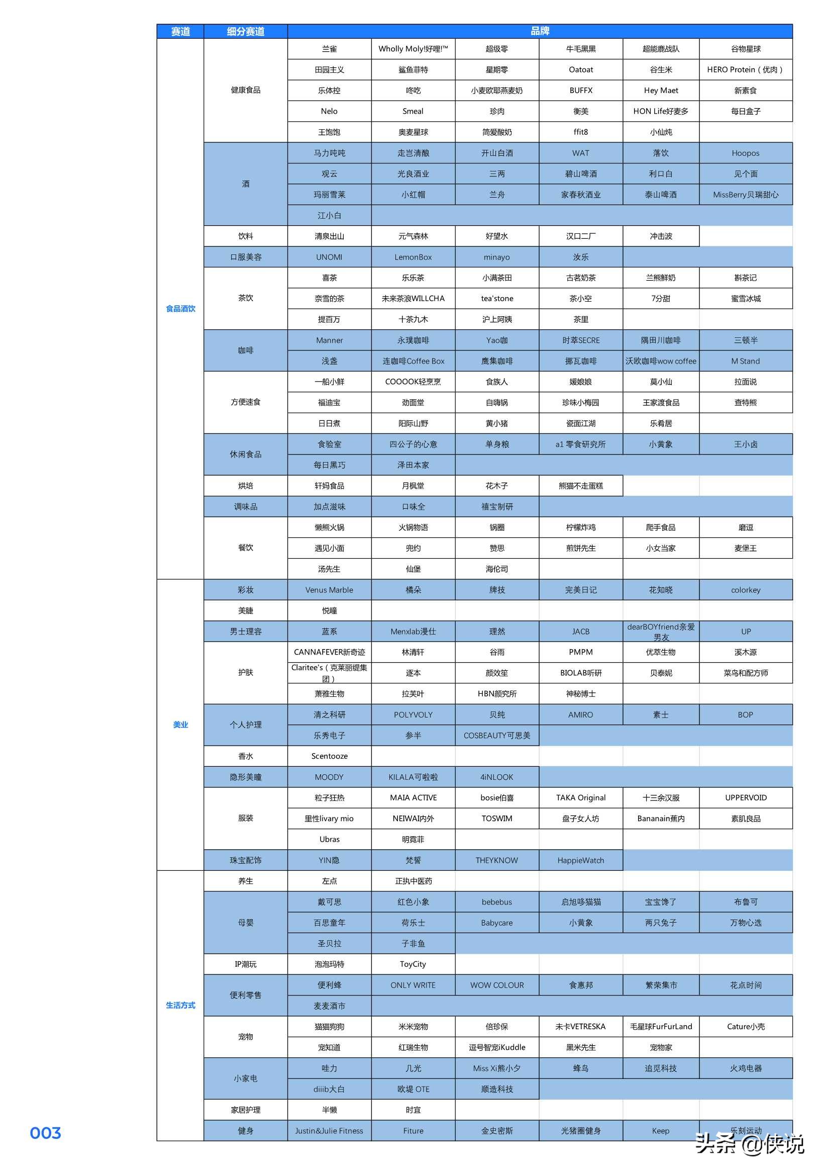 2020-2021：新消费·新品牌（Morketing研究院）