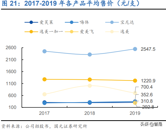爱美客专题研究：中国艾尔建，崛起进行时