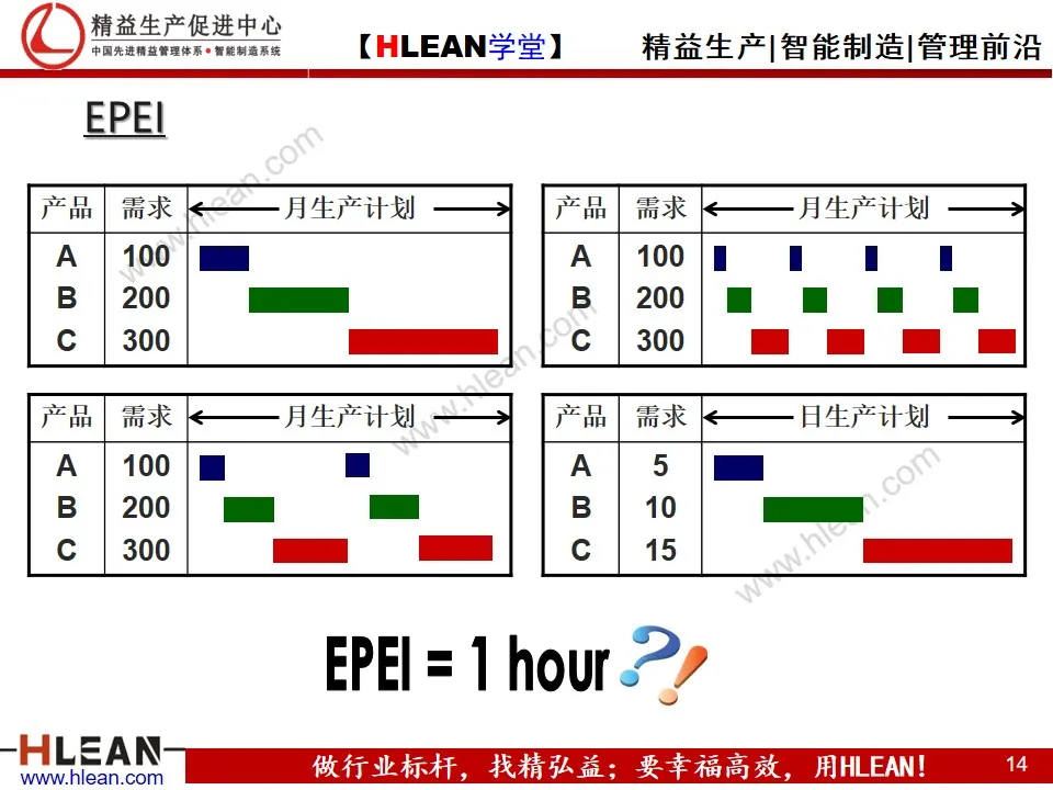 「精益学堂」平准化生产培训