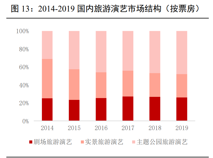 主题公园专题报告：主题公园溢出效应显著，北京环球影城开园在即