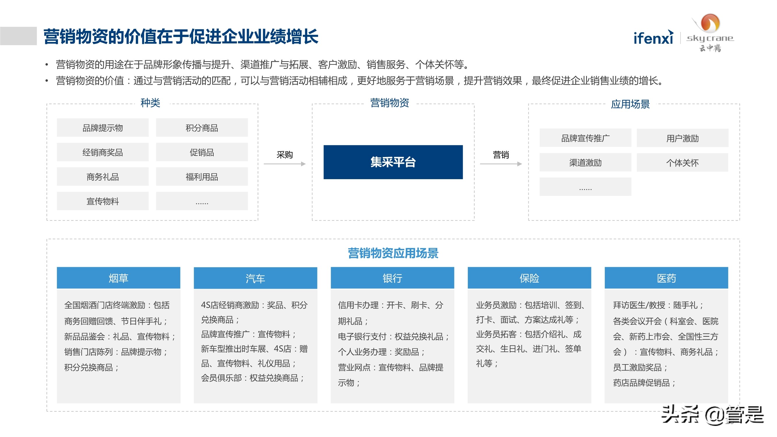 中国营销物资采购数字化白皮书
