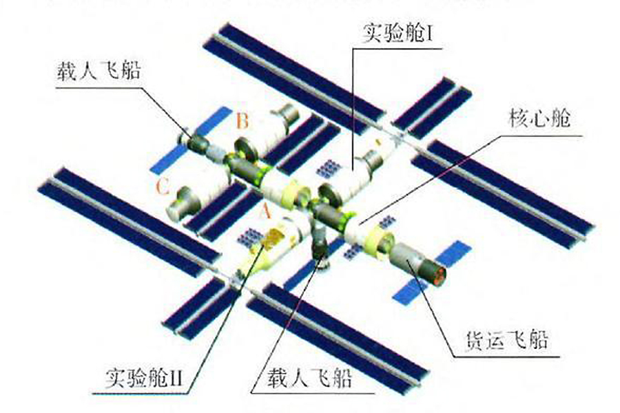 天宫空间站二期扩展构型