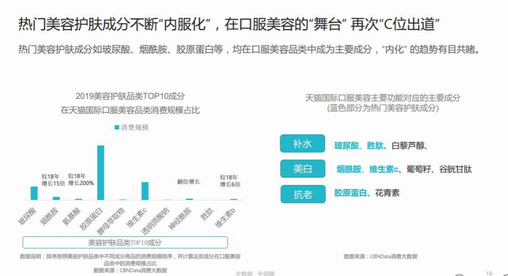 神奇的“软糖”火了!明星打卡,贵妇买爆,背后藏着“小心机”
