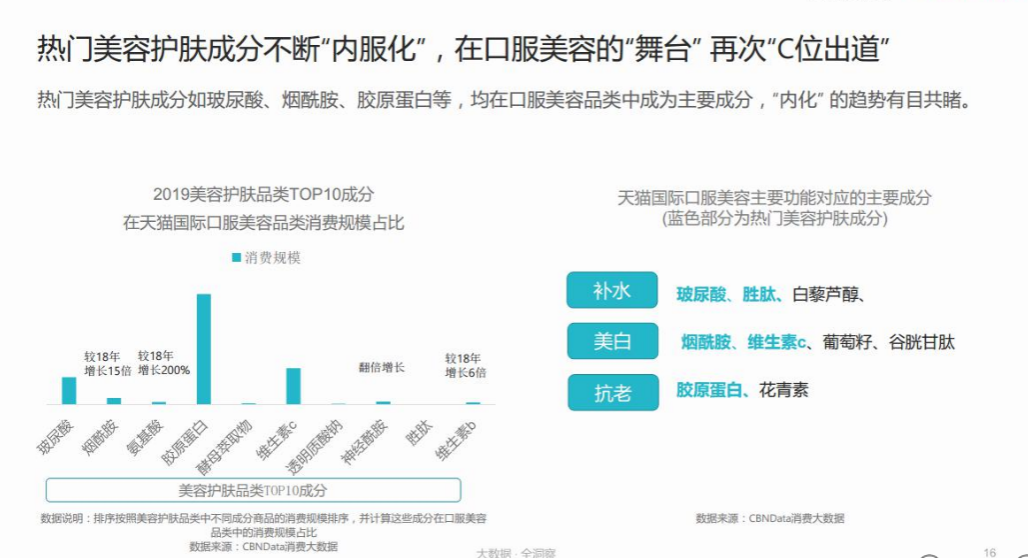 神奇的“软糖”火了！明星打卡，贵妇买爆，背后藏着“小心机”