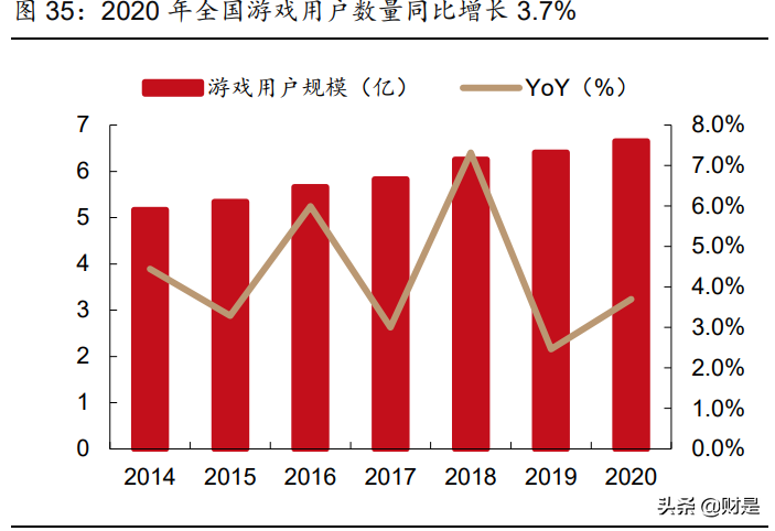 娱乐传媒行业2021年中期策略报告：内容视频化，优质内容潜力大