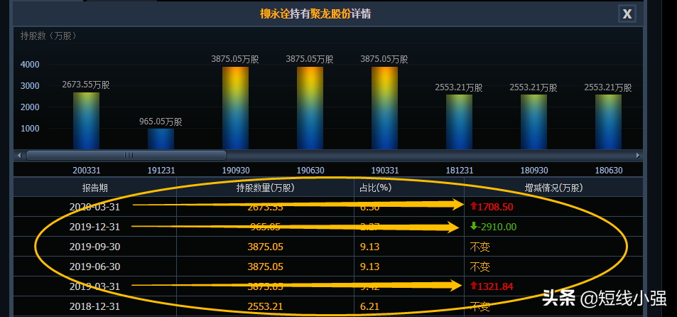 300202聚龙股份：最多回踩一下，马上开始表演