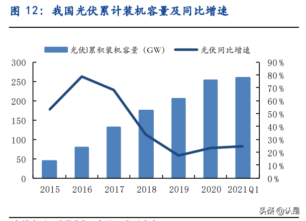 电力及公用事业专题研究：经济性+稳定性提升共助新能源运营崛起