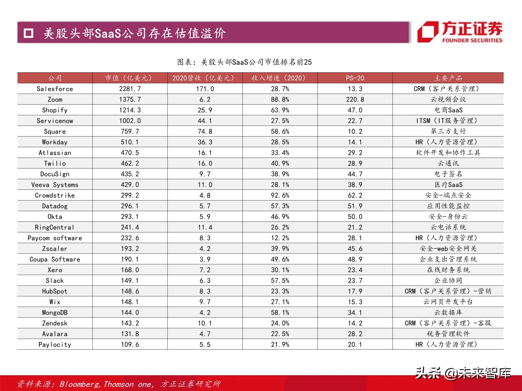 计算机行业2021年度策略：景气与成长共振