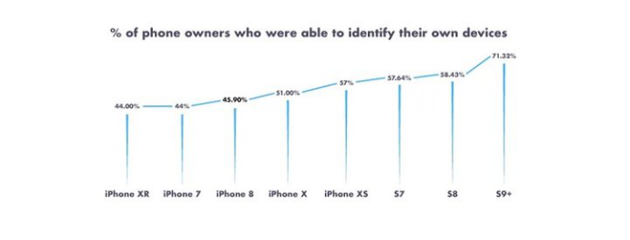 iPhone 3gs到iPhone XS，一文带你了解苹果手机外观进化史