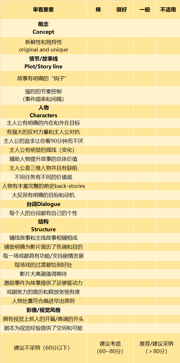 创造爆款影视剧的秘密，写在电脑程序里