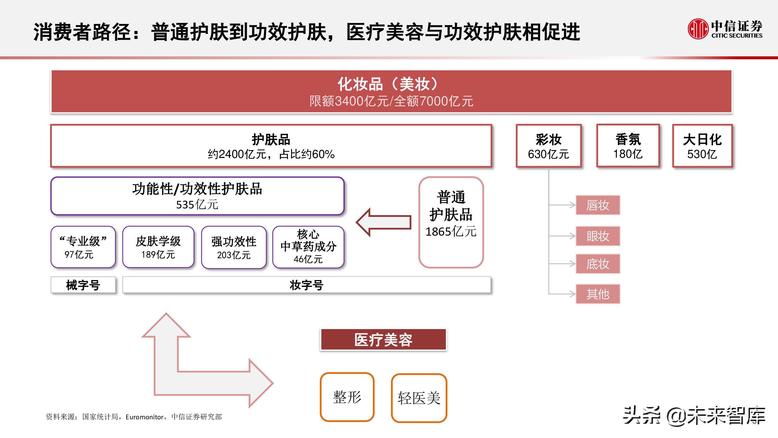 胶原蛋白产业研究报告：颜值产业空间大、增速快