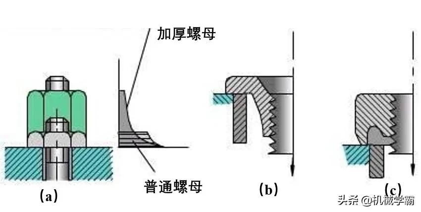 如何提高螺栓連接的強(qiáng)度？