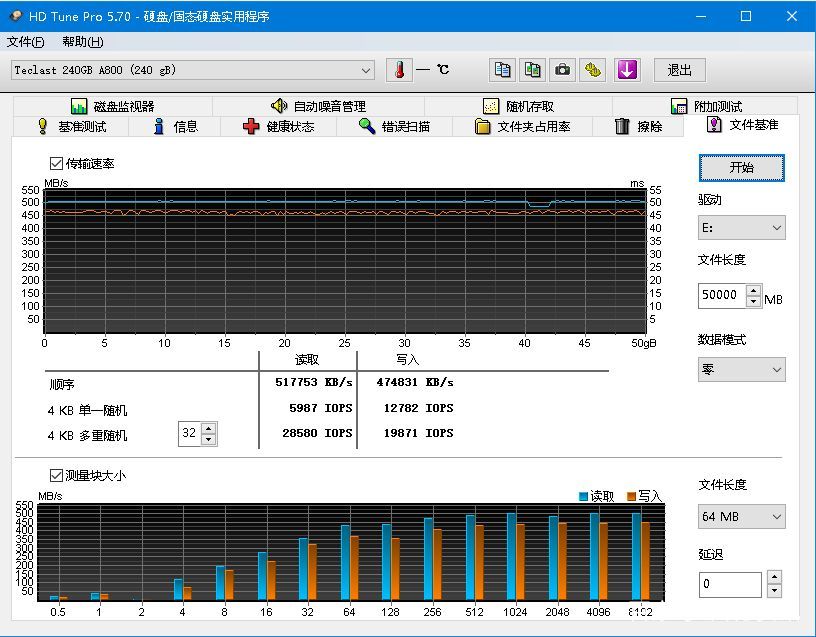 台电SSD评测結果公布 性价比高产品卖点是不是当之无愧？