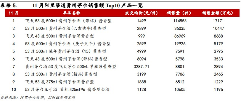 我在网上抢茅台，一瓶能赚800块