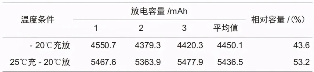 德耐隆浅谈环境温度对5G基站建设的影响