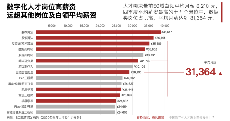 大学读的文科/商科专业，如何转型数据分析师？