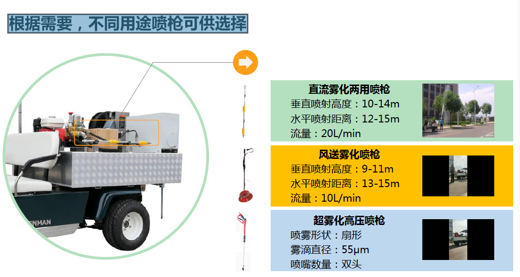 省力又省钱，这些园林植保机械新技术，你该知道