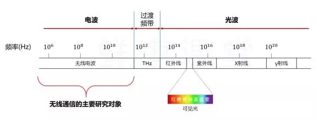 我一个学通讯的，第1次看到有人把5G讲的这么简单明了