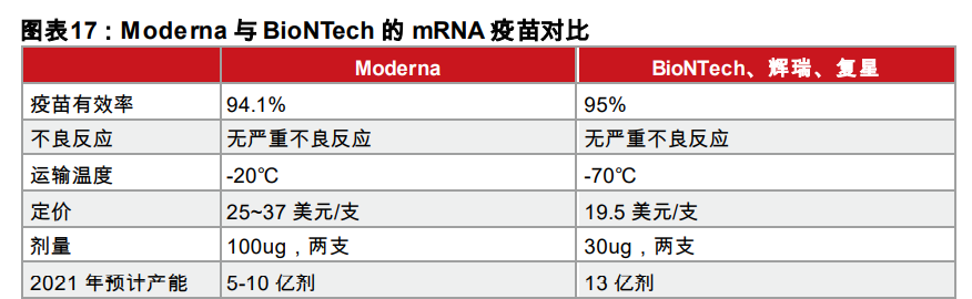 疫苗行业专题报告：一文读懂新冠疫苗全球竞赛
