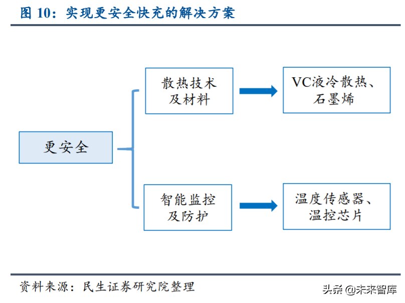 手机充电行业研究与投资机会分析：快充新赛道，行业势不可挡