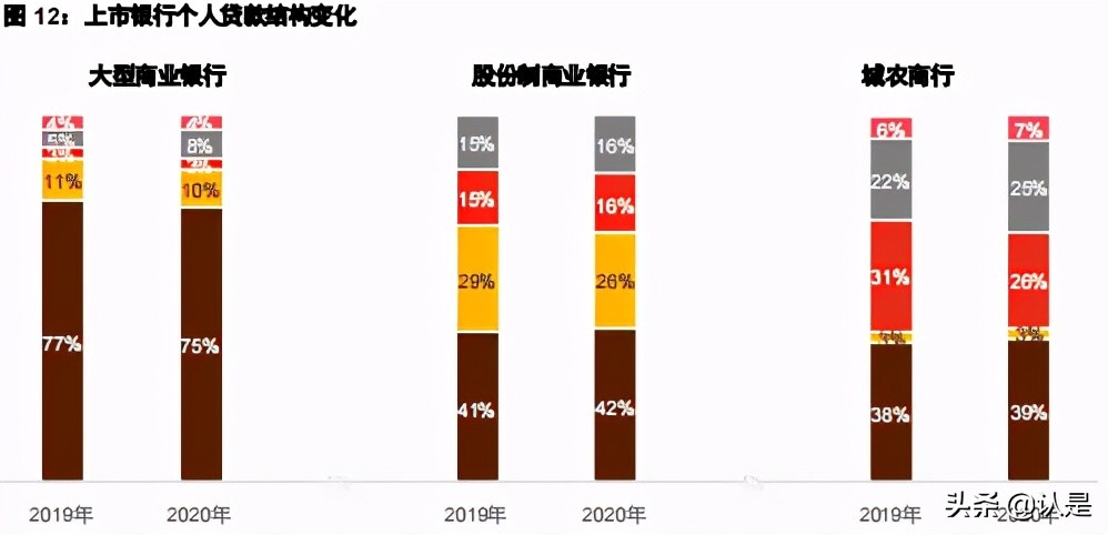 2020年中国银行业回顾与展望：同刻微笑曲线，共期价值创造