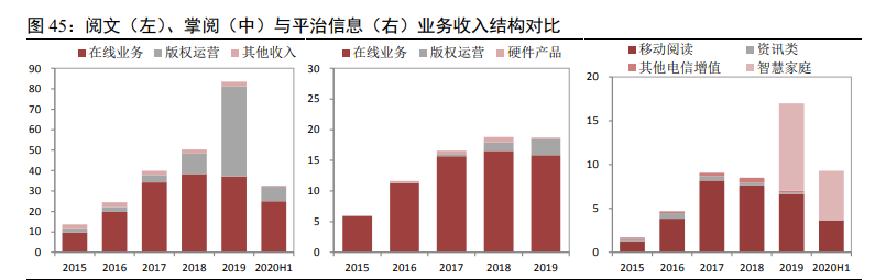 数字阅读专题报告：行业之变全梳理，赛道拓宽价值凸显
