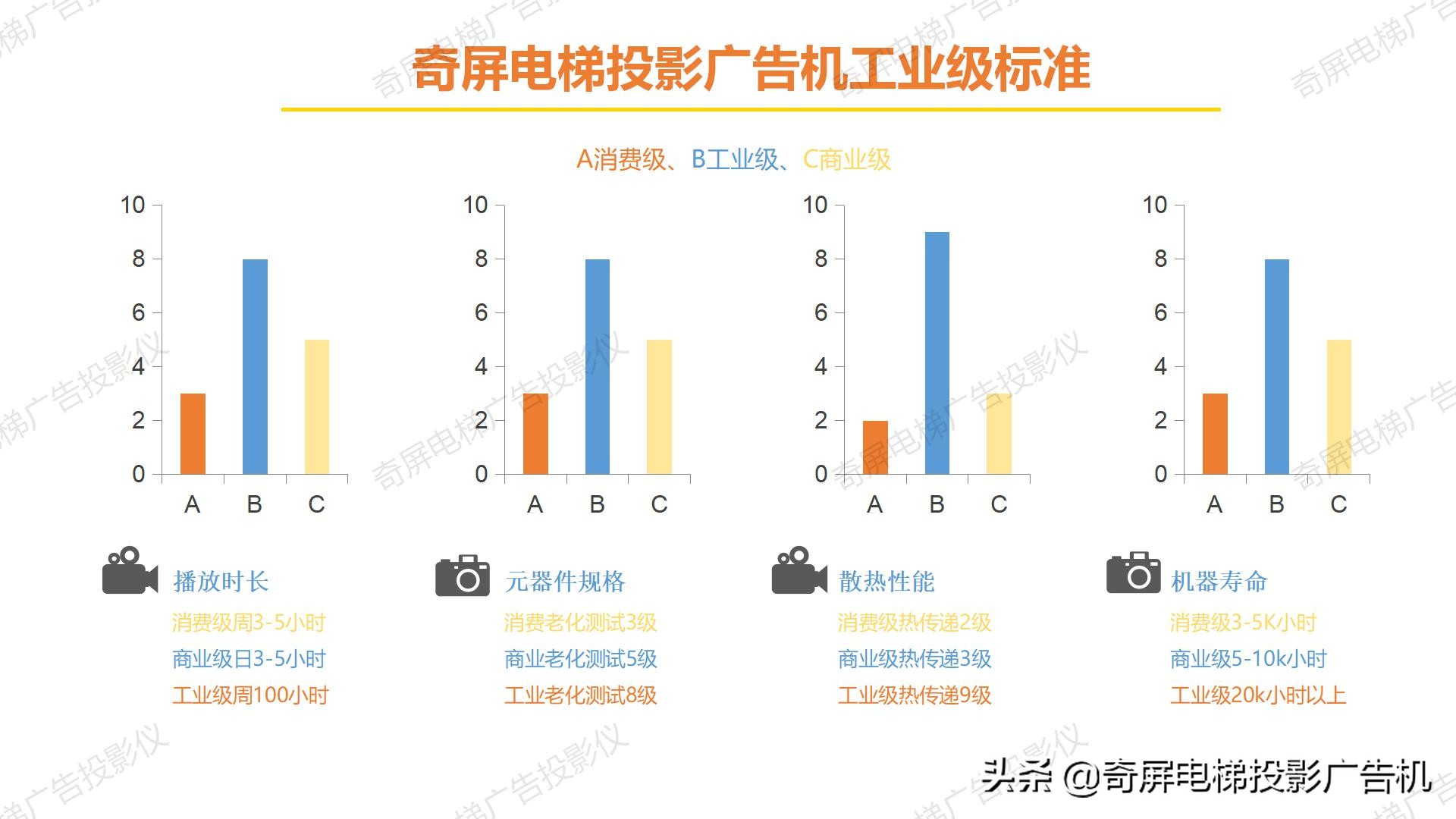 電梯投影廣告是梯聯(lián)網(wǎng)不可或缺的前端