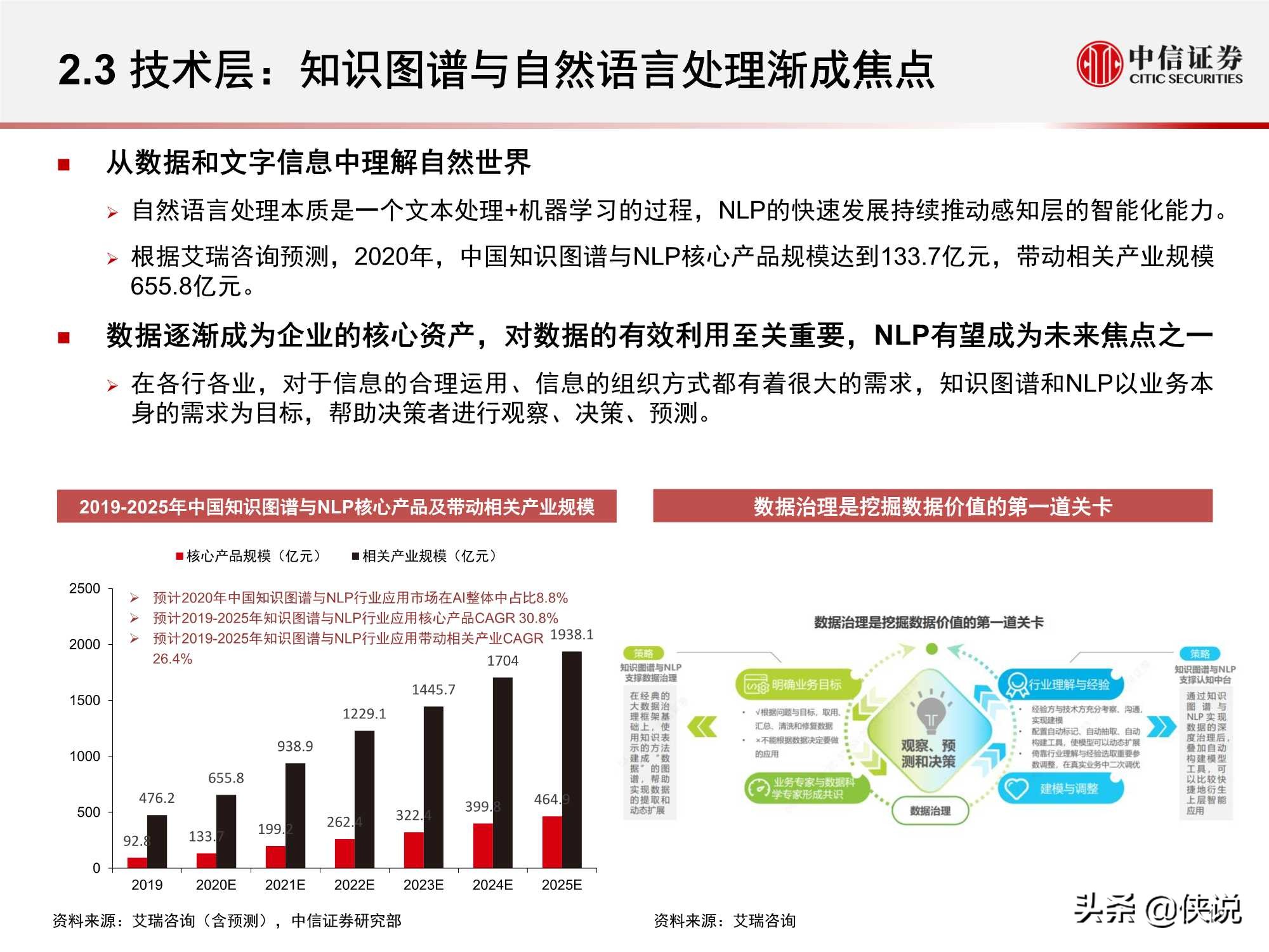 计算机行业“智能网联”系列：人工智能挑战与机遇