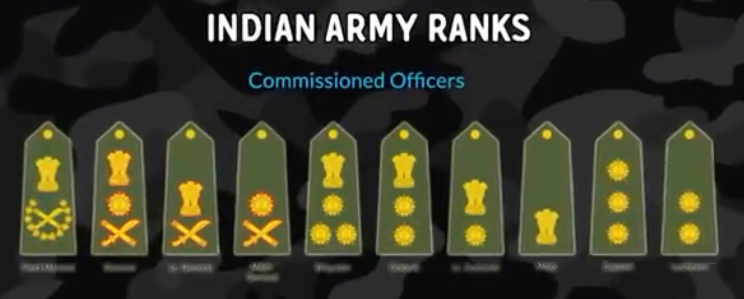 图解印度陆军军官军衔识别（多图）