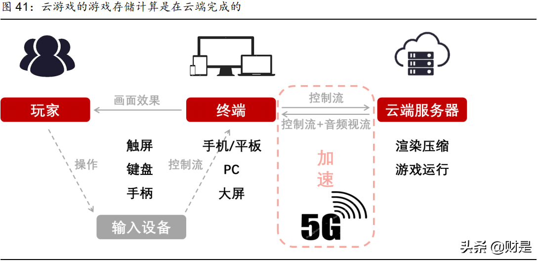 娱乐传媒行业2021年中期策略报告：内容视频化，优质内容潜力大
