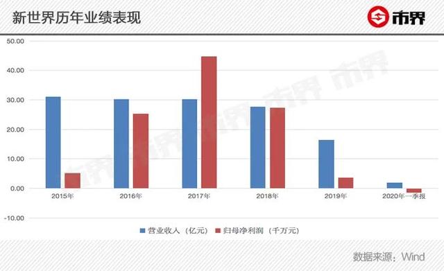 暗战上海滩百年老店