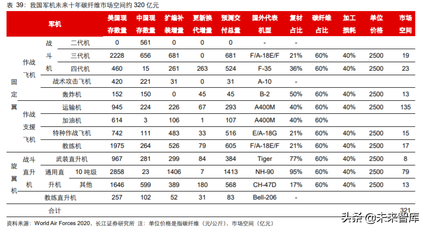 军工行业2020年度中期投资策略：敌戒与自强