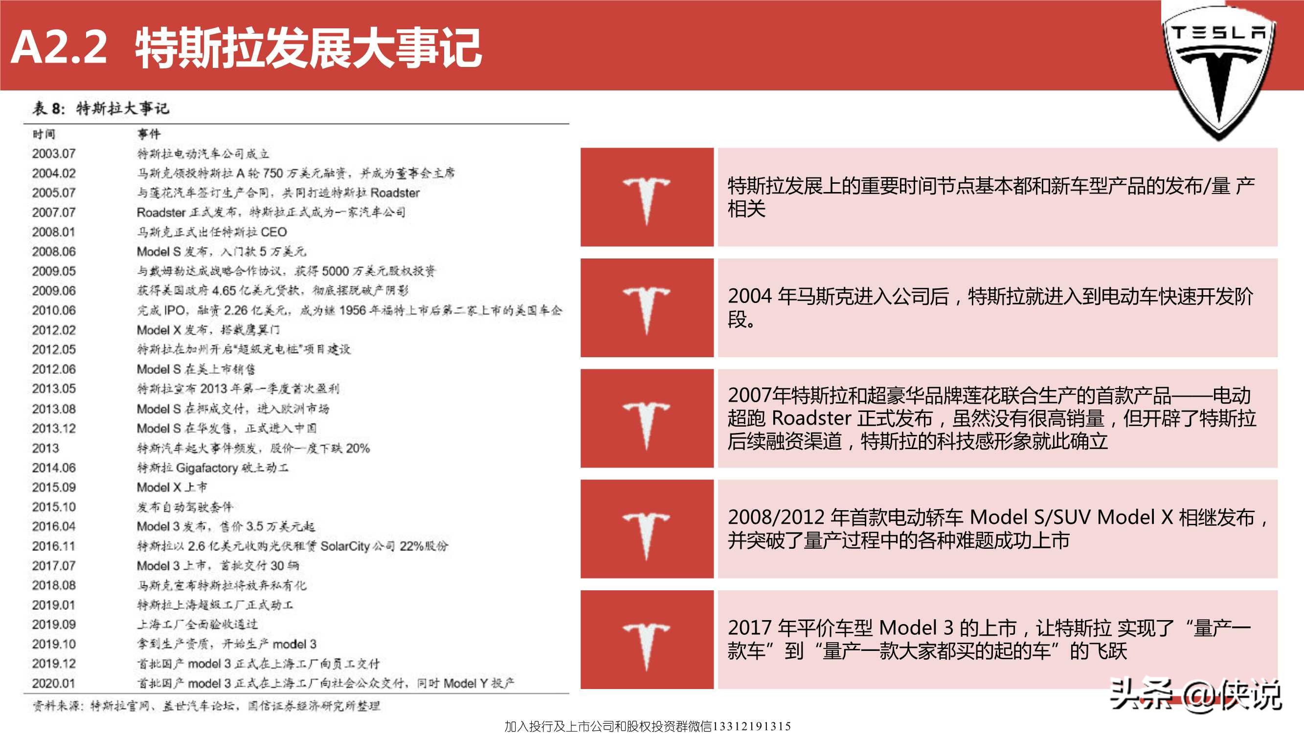 特斯拉远景规划及中国供应链的机遇（119页）