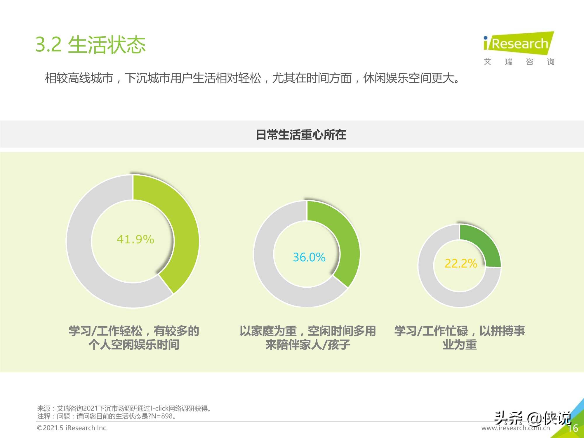 2021年中国下沉市场电商研究报告（艾瑞）