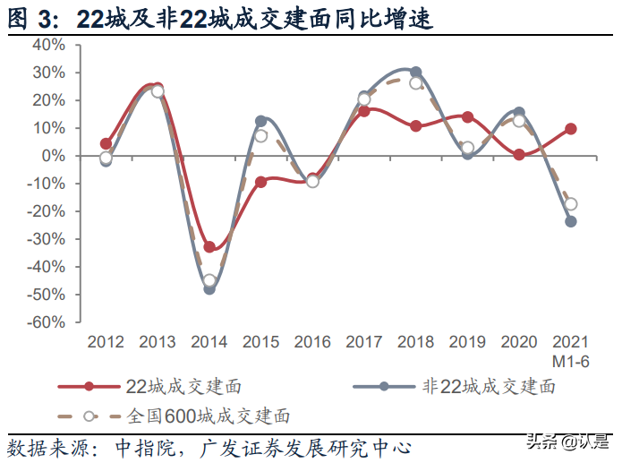 房地产行业两集中供地专题报告：质量、规则、竞争格局