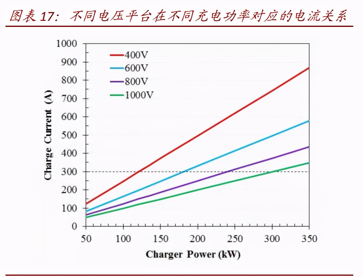 高压直流继电器专题报告：新能源车赋能的优质赛道