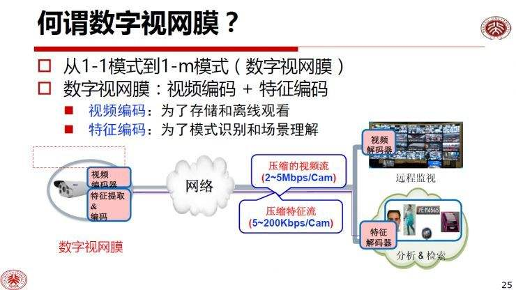 落地为王！一文看懂智慧城市最前沿的10大研究热点