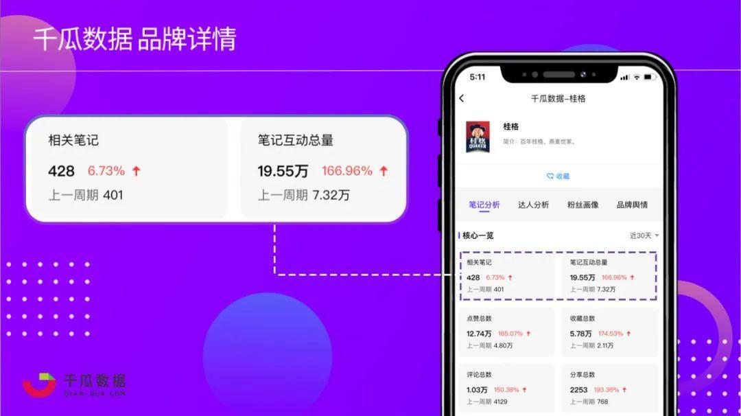 2021年下半场品牌入局小红书的三板斧