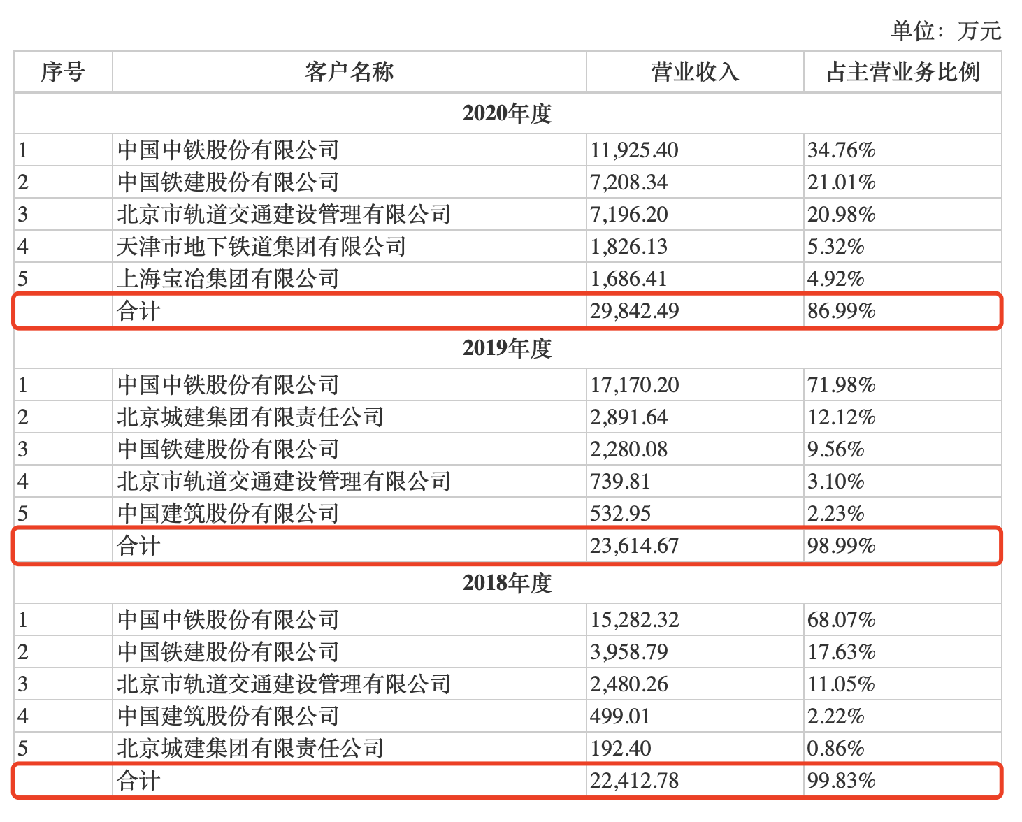 九州一轨IPO：销售区域不稳定利润波动大，毛利率下降需防风险叠加