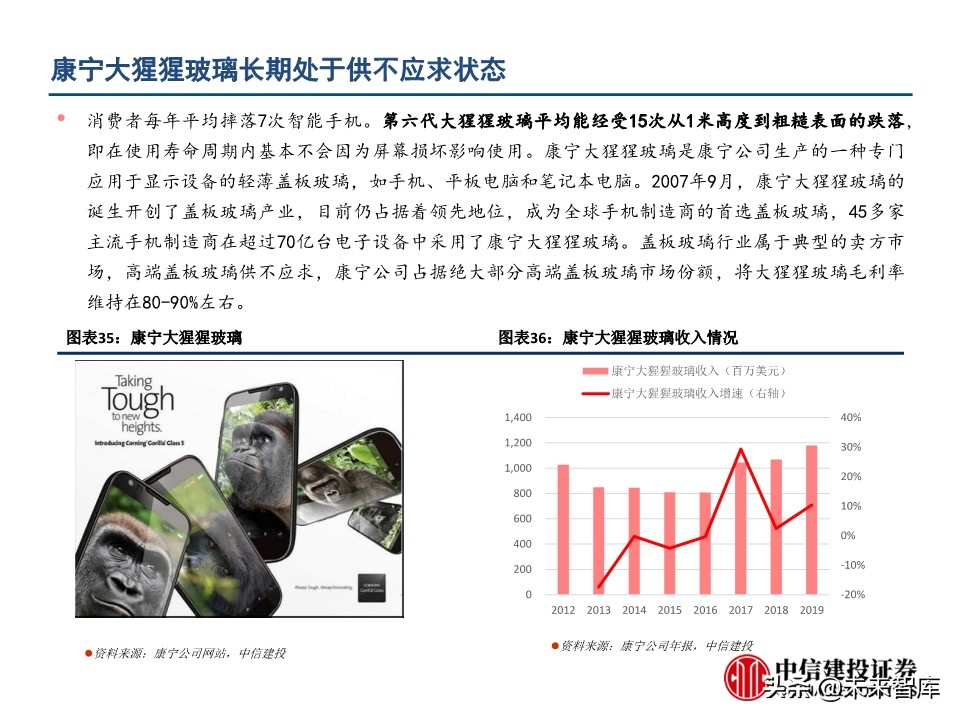 电子玻璃行业深度报告：从技术路径、渠道及市场看机遇与挑战
