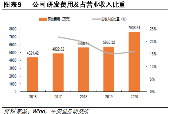福昕软件专题研究：国产PDF领先厂商，差异化竞争效果凸显